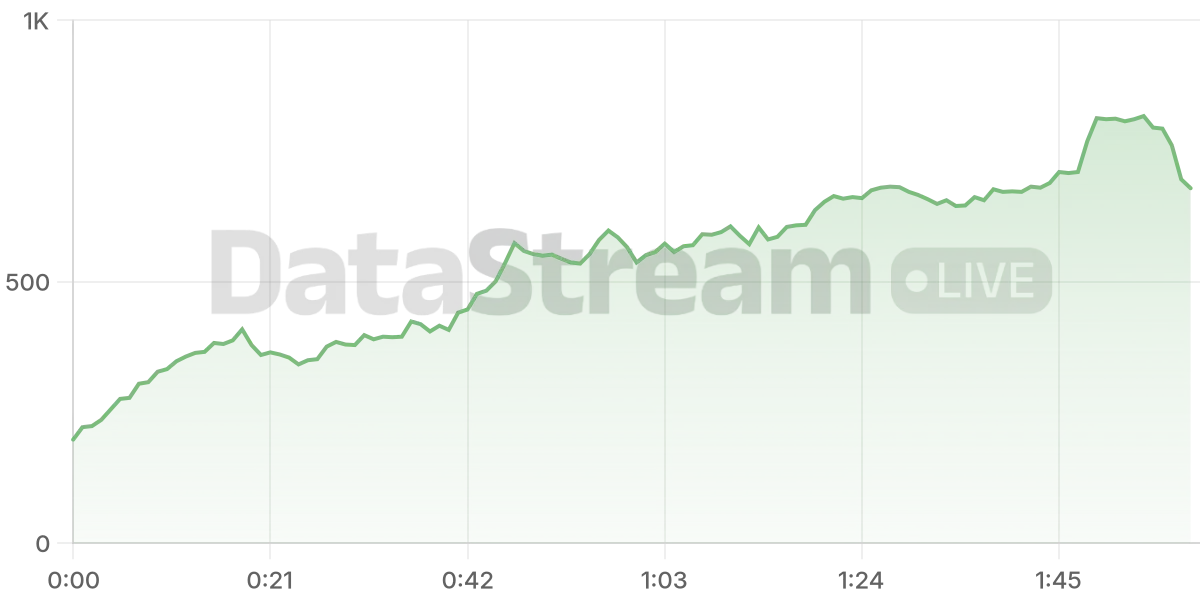 Grafico de conectados del stream