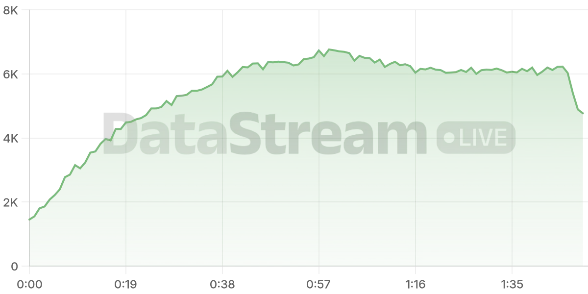 Grafico de conectados del stream