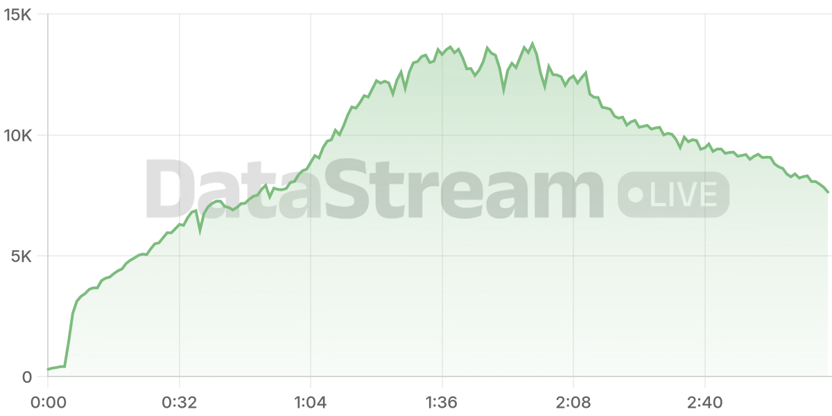 Grafico de conectados del stream