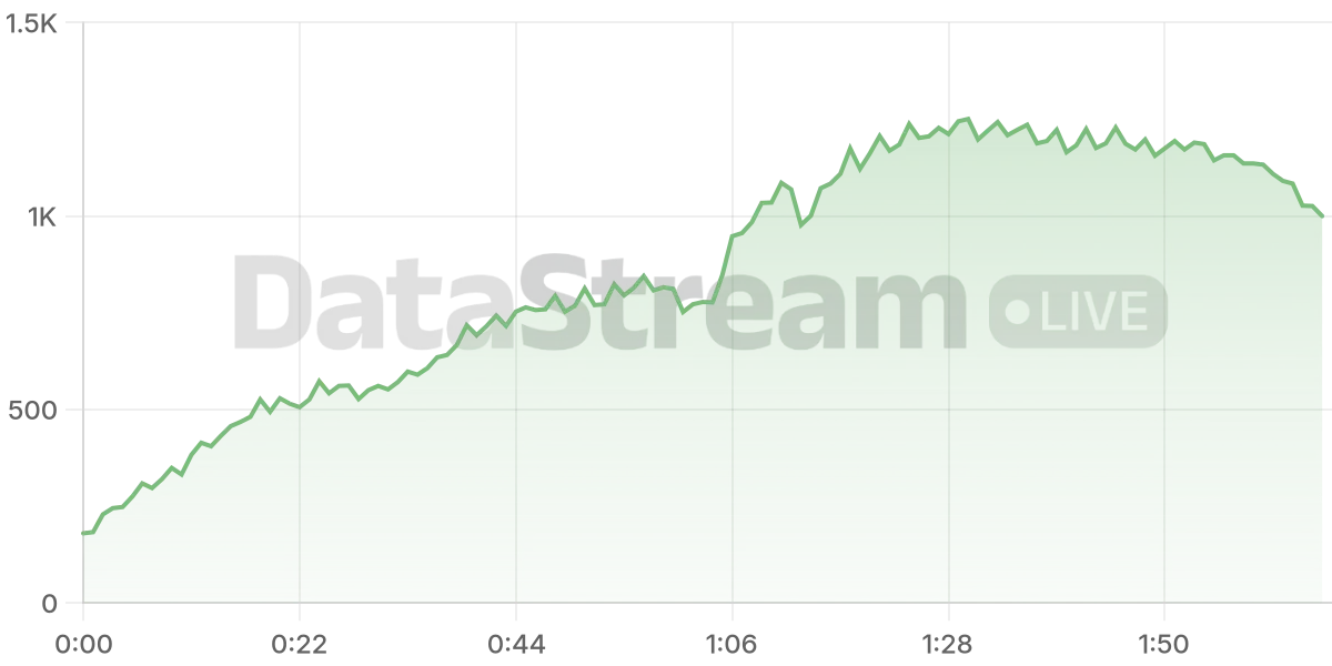 Grafico de conectados del stream