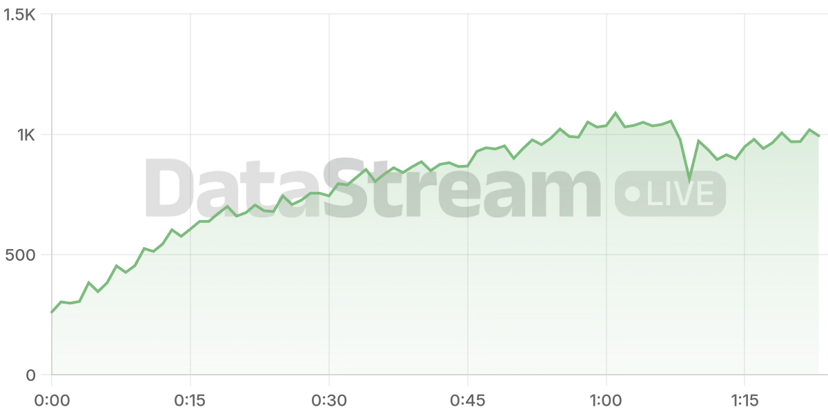 Grafico de conectados del stream