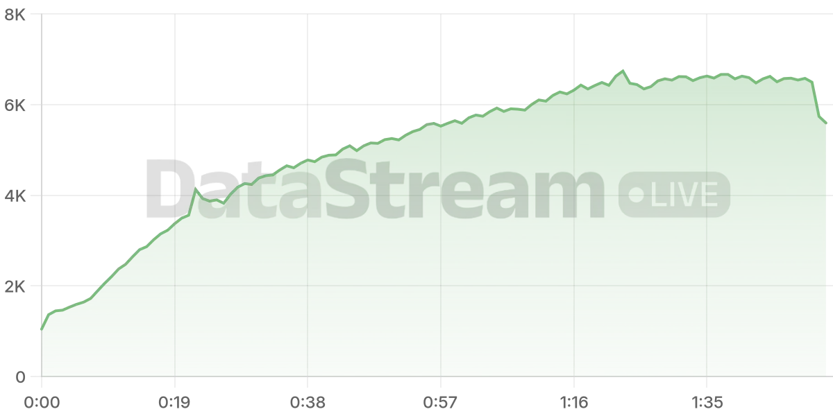 Grafico de conectados del stream