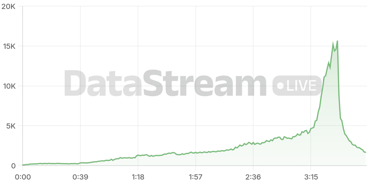 Grafico de conectados del stream