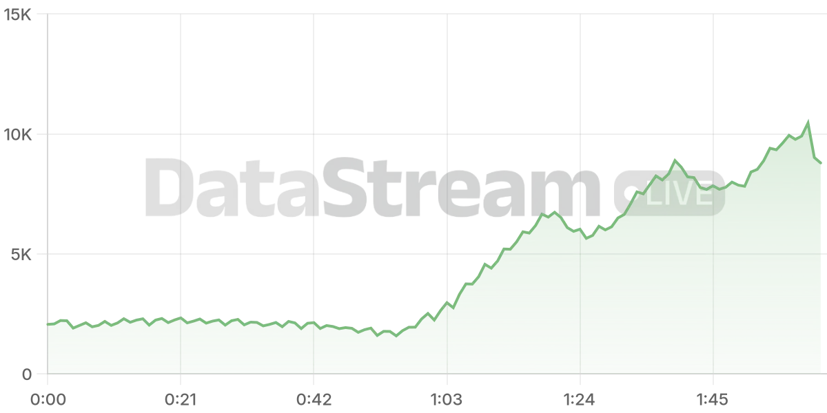 Grafico de conectados del stream