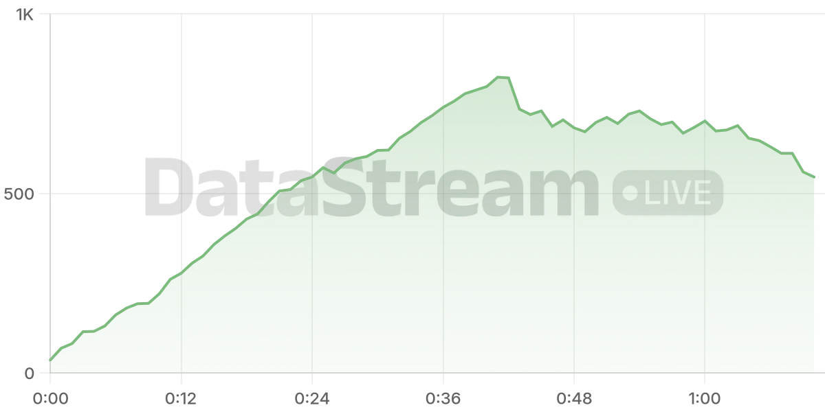 Grafico de conectados del stream