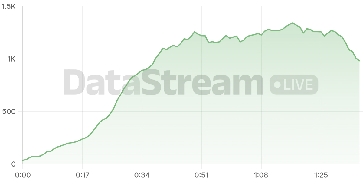 Grafico de conectados del stream