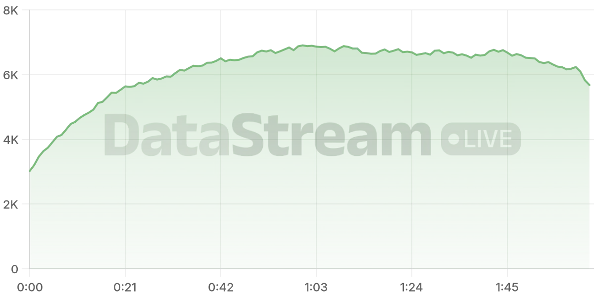 Grafico de conectados del stream