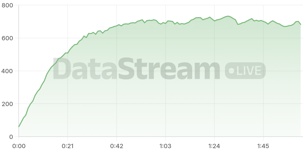 Grafico de conectados del stream