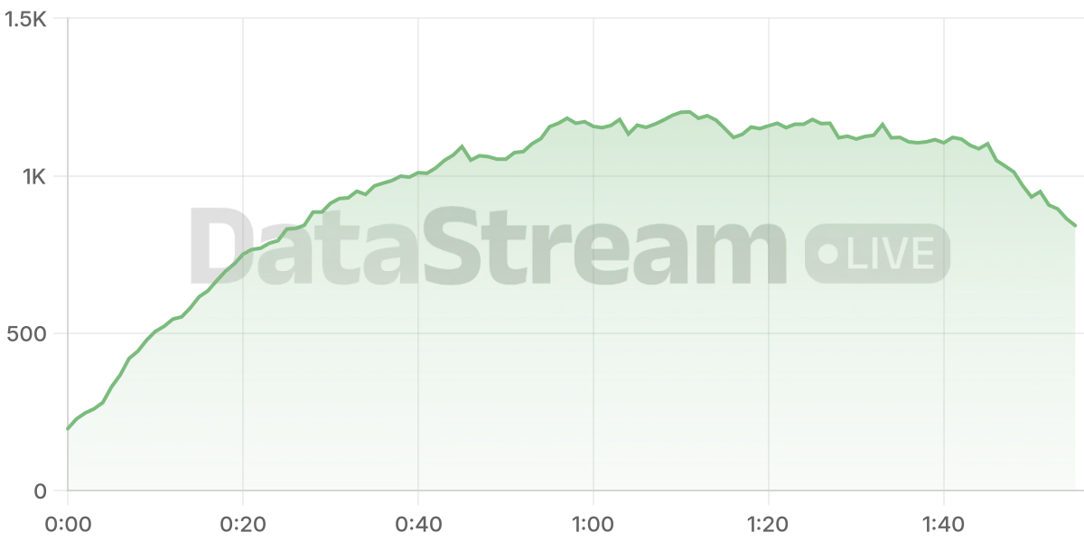 Grafico de conectados del stream