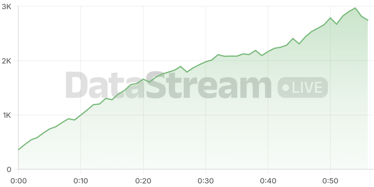 Grafico de conectados del stream