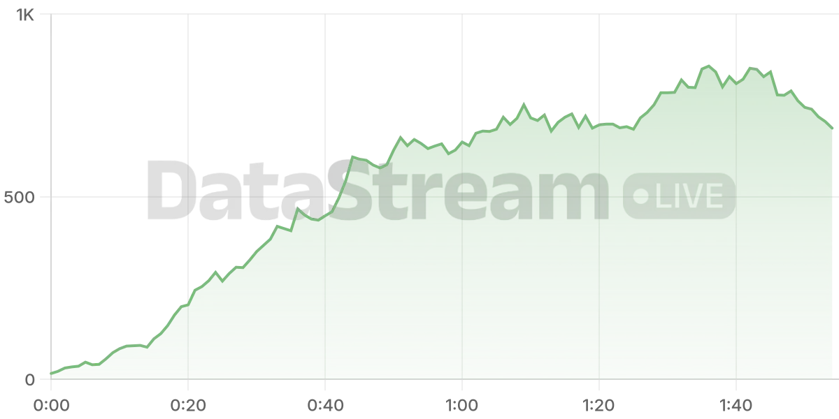 Grafico de conectados del stream