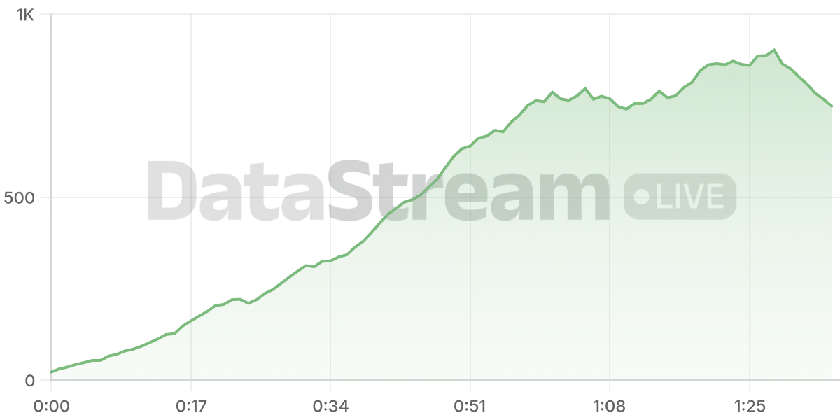 Grafico de conectados del stream
