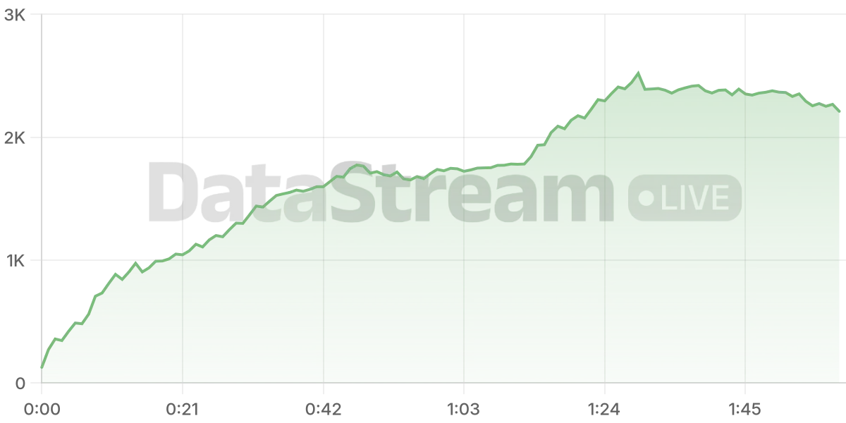 Grafico de conectados del stream