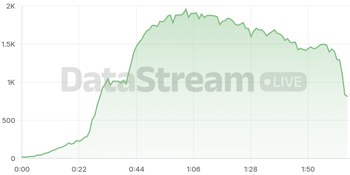 Grafico de conectados del stream