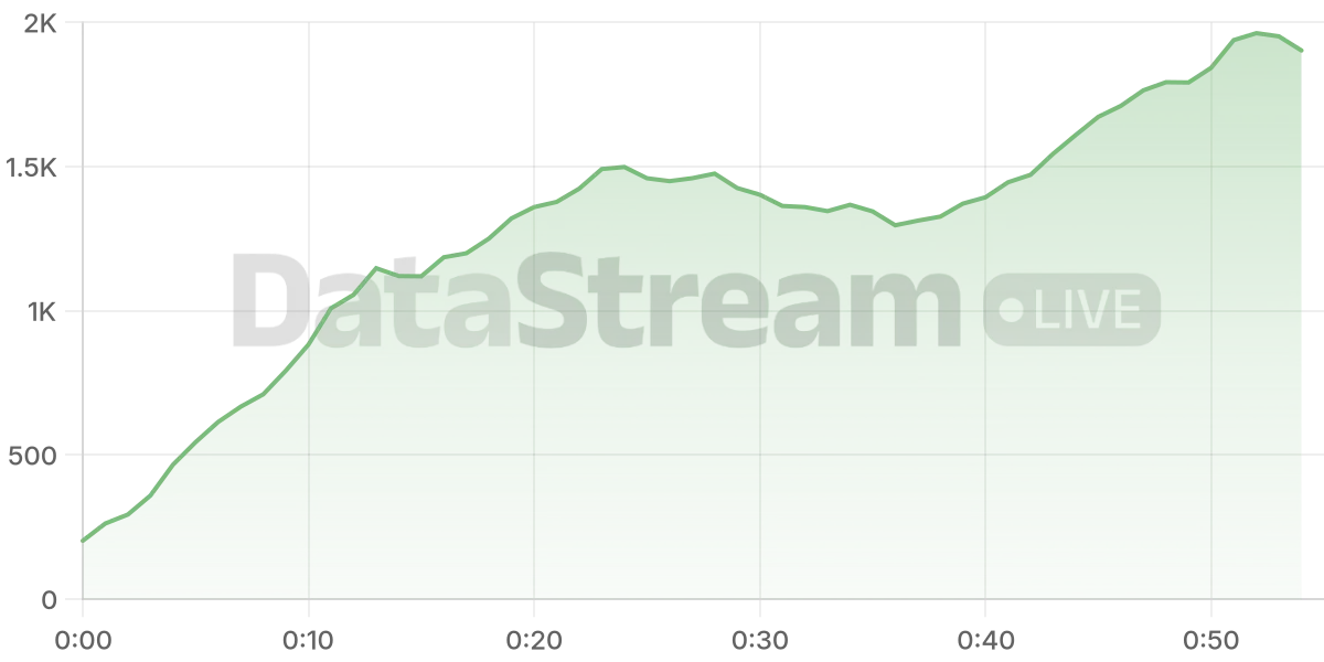 Grafico de conectados del stream