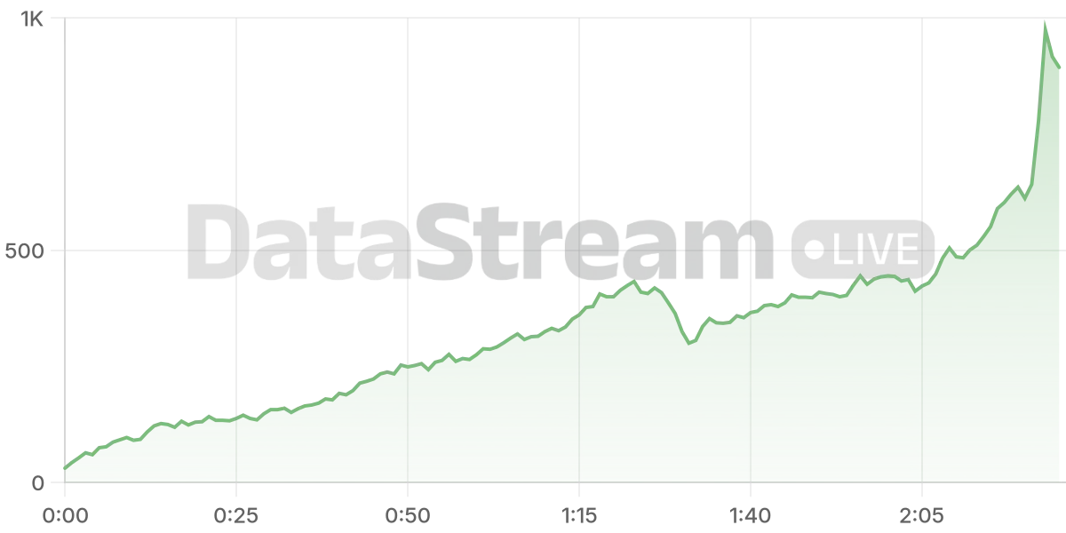 Grafico de conectados del stream