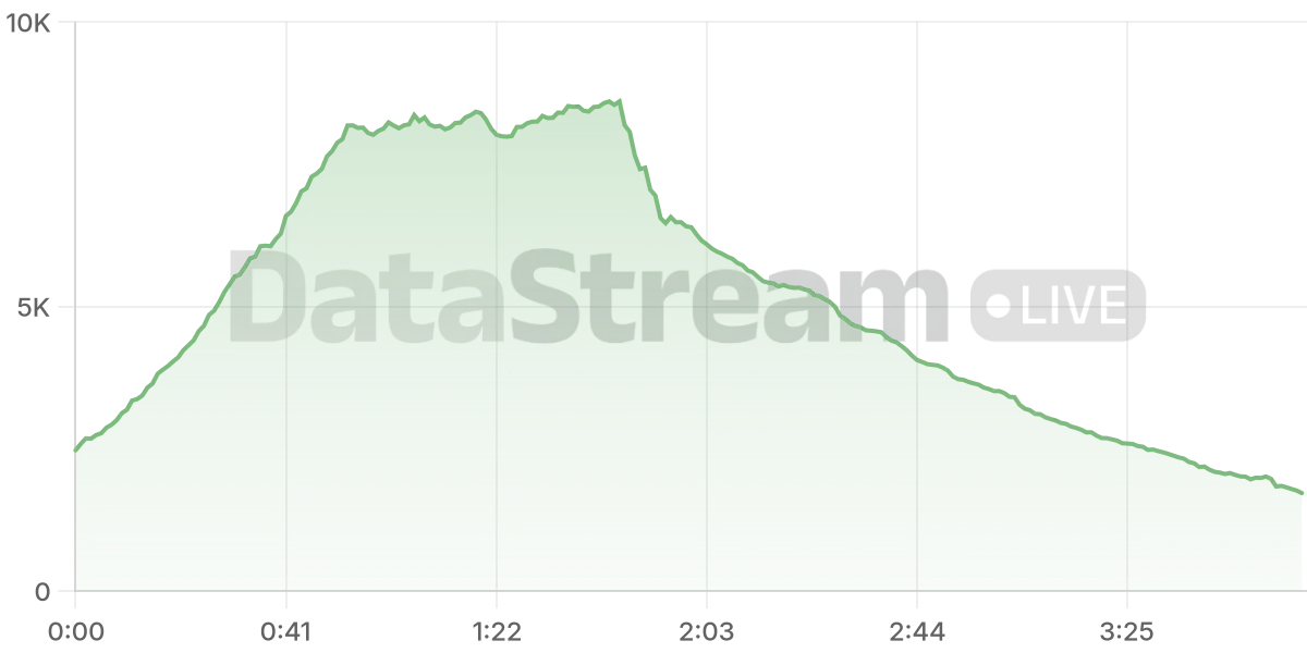 Grafico de conectados del stream