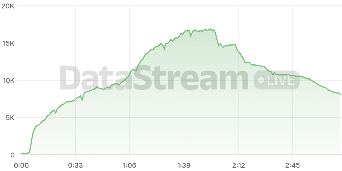 Grafico de conectados del stream