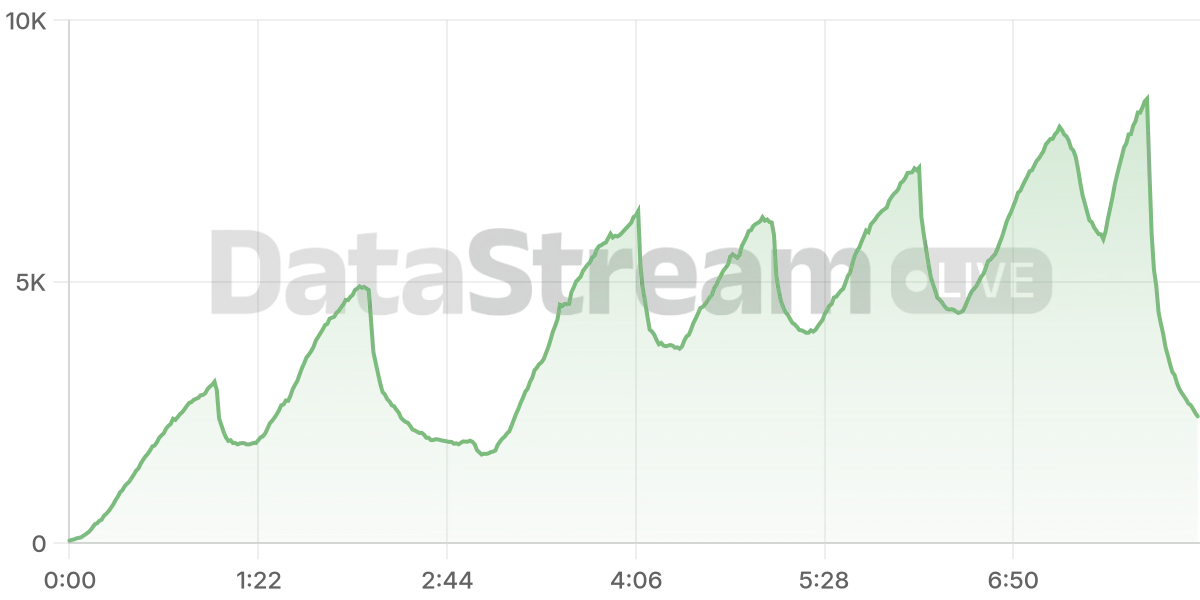 Grafico de conectados del stream