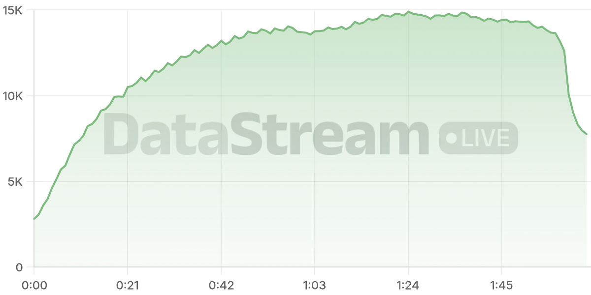 Grafico de conectados del stream