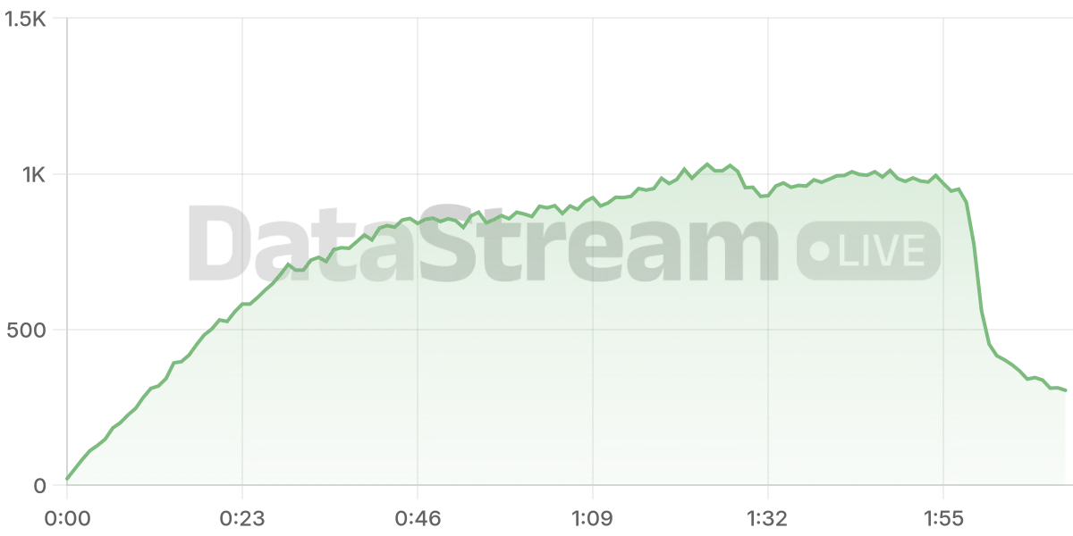 Grafico de conectados del stream