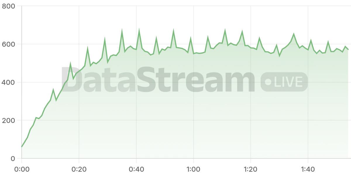 Grafico de conectados del stream