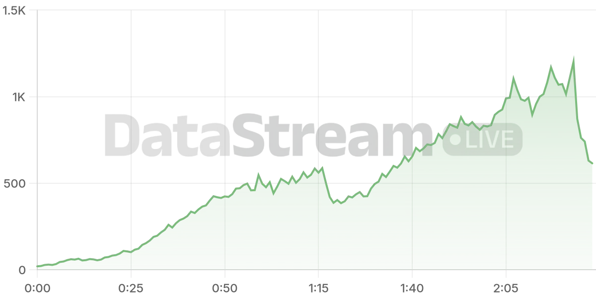 Grafico de conectados del stream