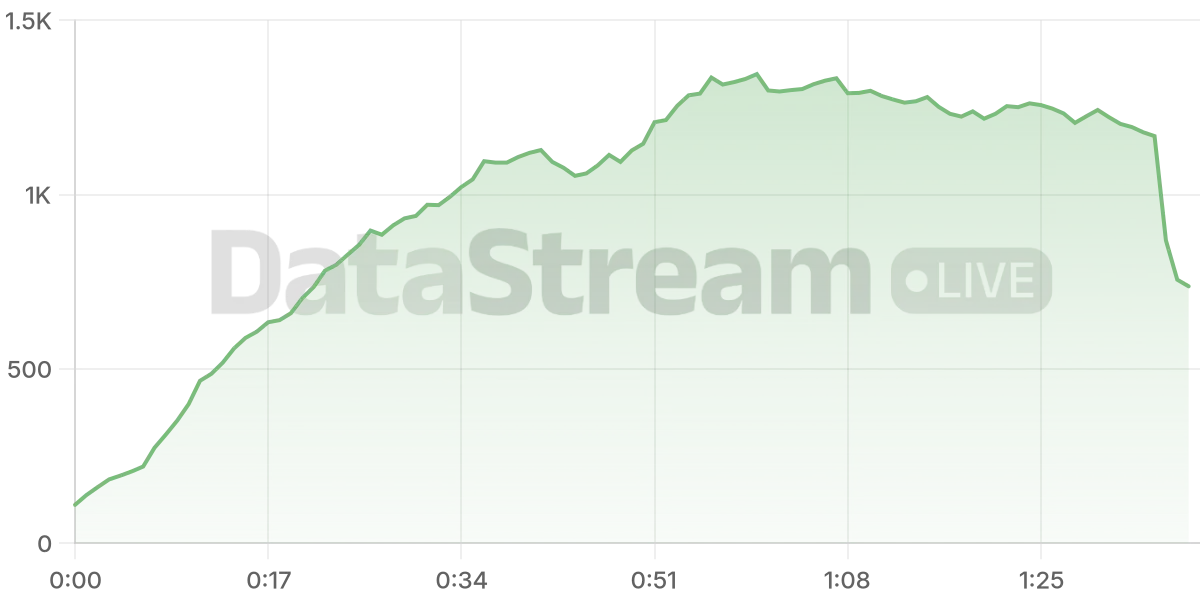 Grafico de conectados del stream