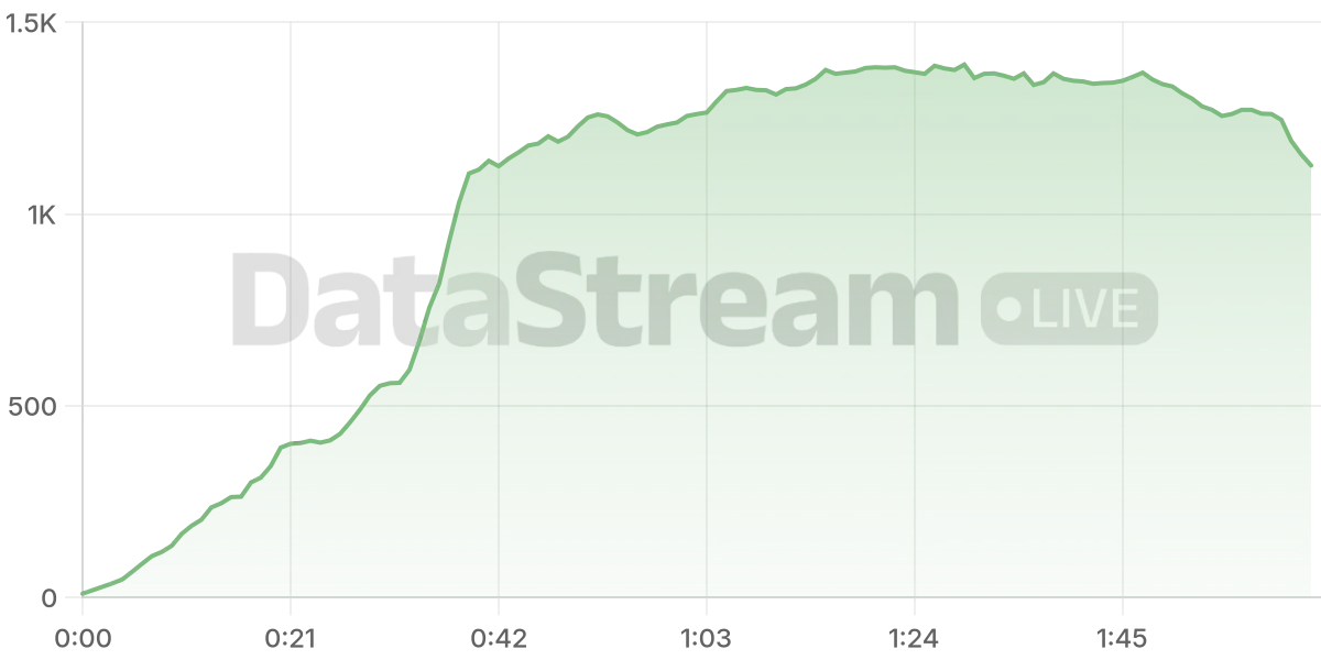 Grafico de conectados del stream