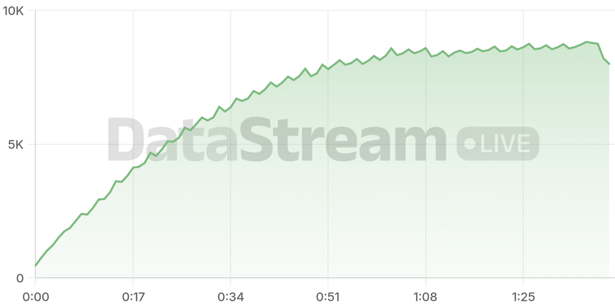 Grafico de conectados del stream