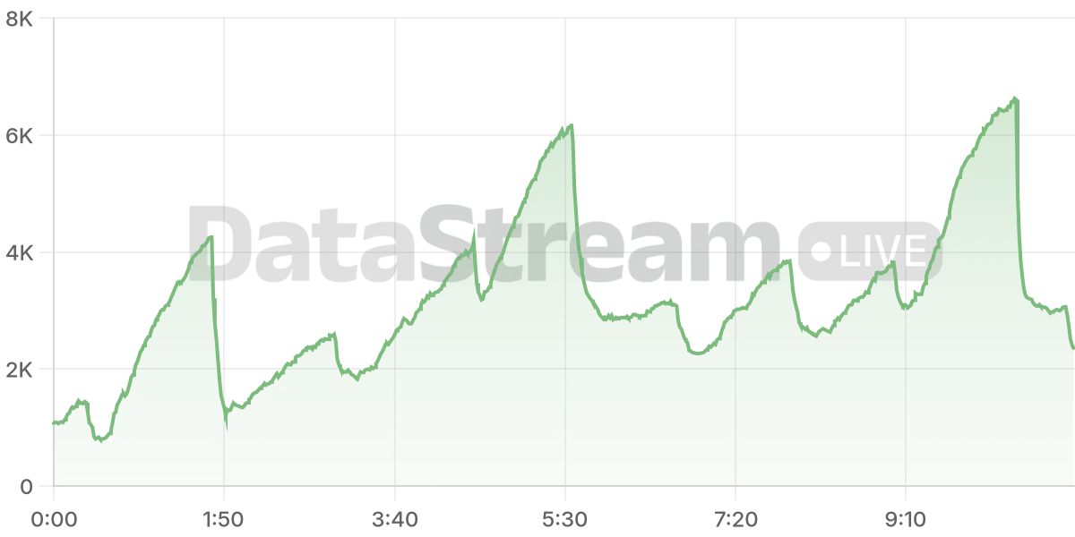 Grafico de conectados del stream