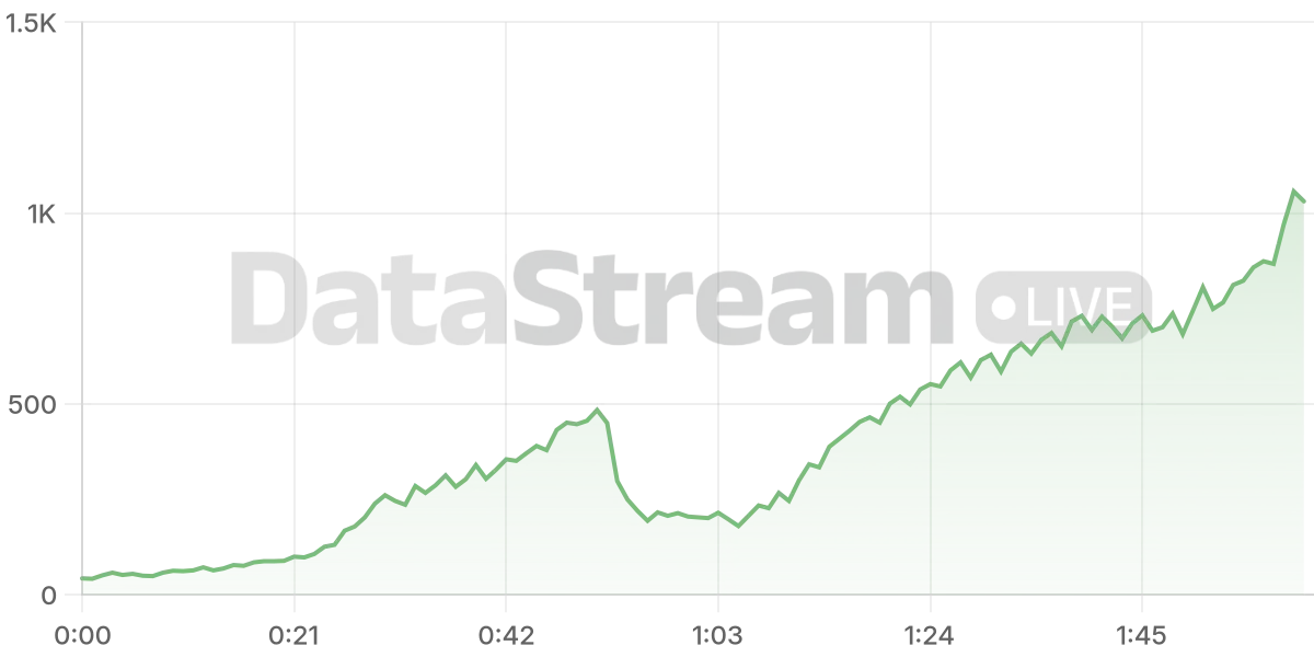 Grafico de conectados del stream
