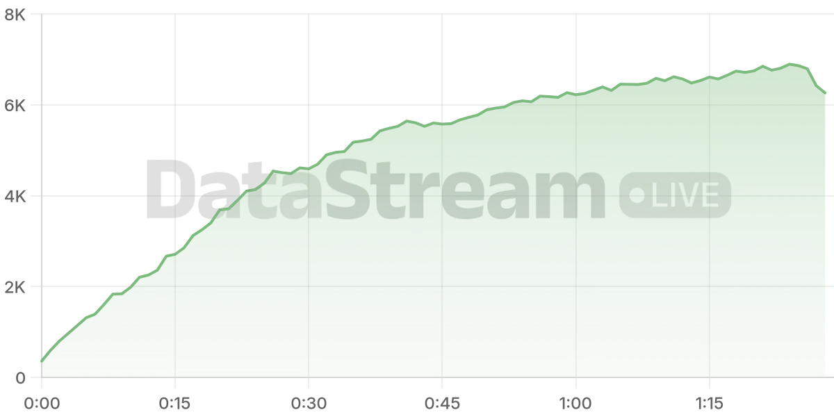 Grafico de conectados del stream