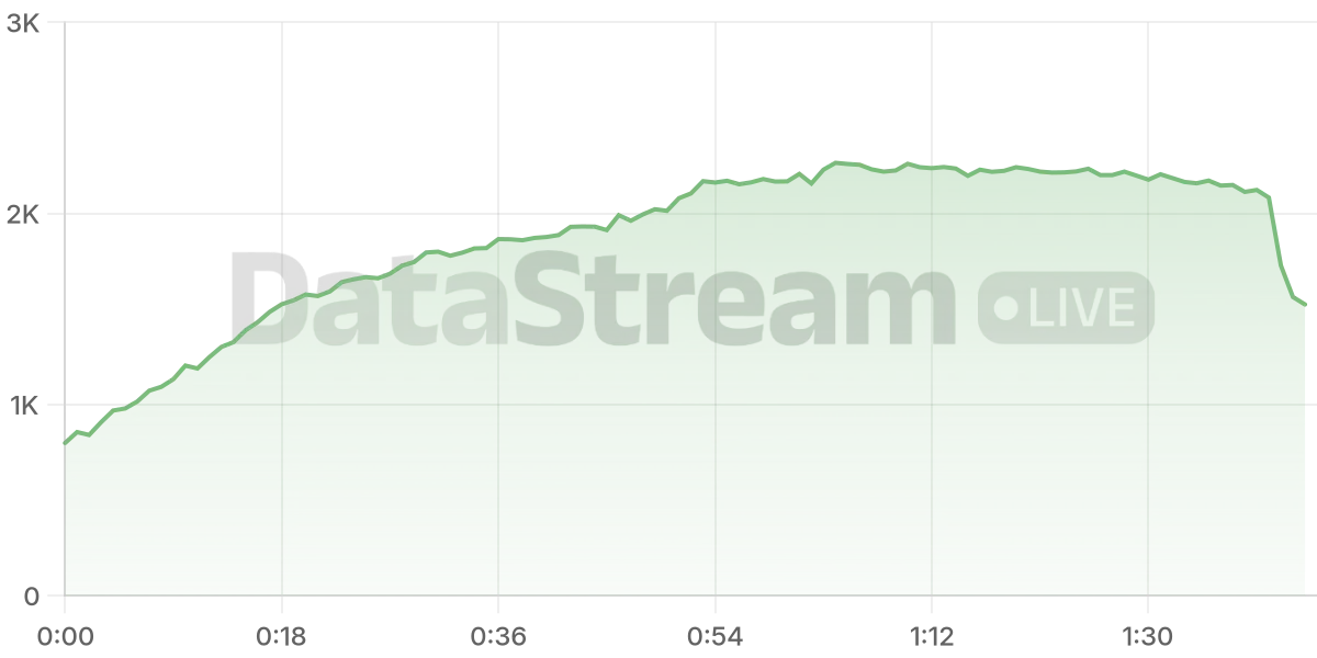 Grafico de conectados del stream