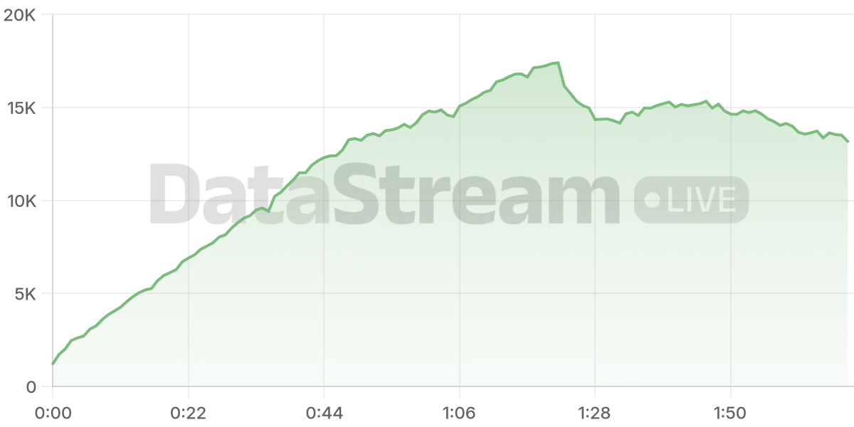 Grafico de conectados del stream