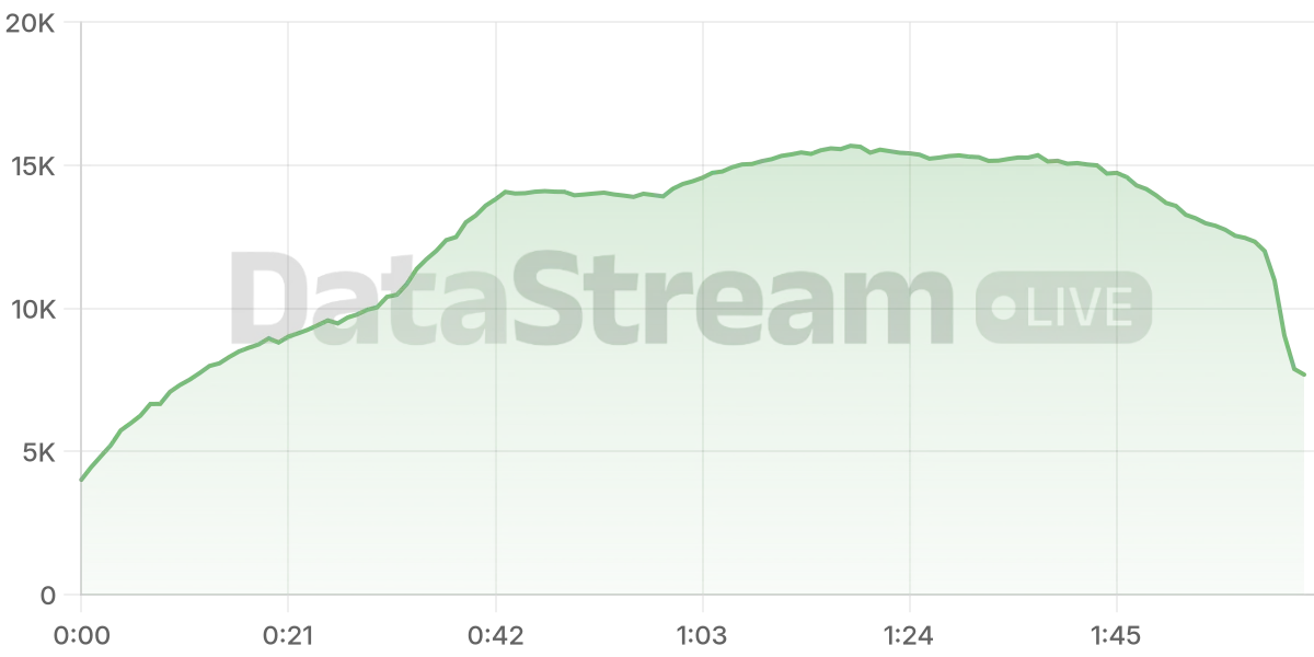 Grafico de conectados del stream