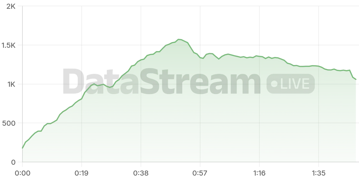 Grafico de conectados del stream
