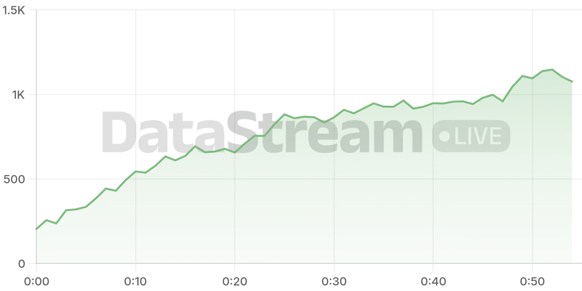 Grafico de conectados del stream