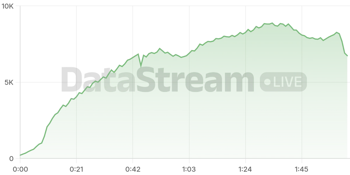 Grafico de conectados del stream