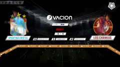 #ENVIVO | LIGA 1 TE APUESTO | SPORTING CRISTAL vs CHANCKAS por RADIO OVACION