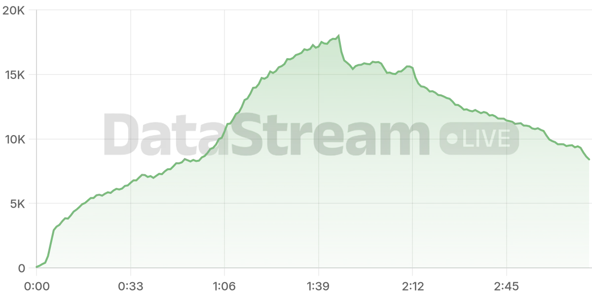 Grafico de conectados del stream