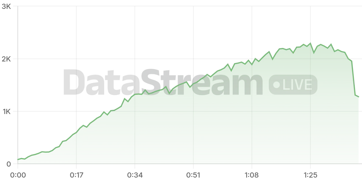 Grafico de conectados del stream