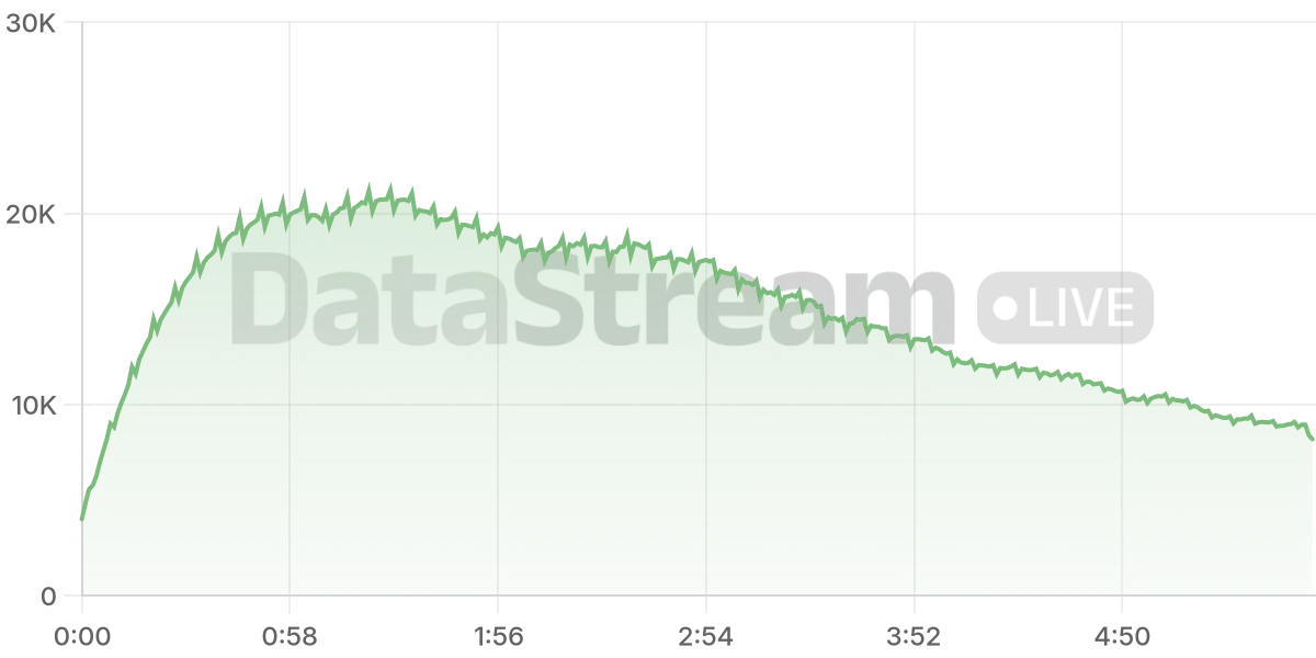 Grafico de conectados del stream