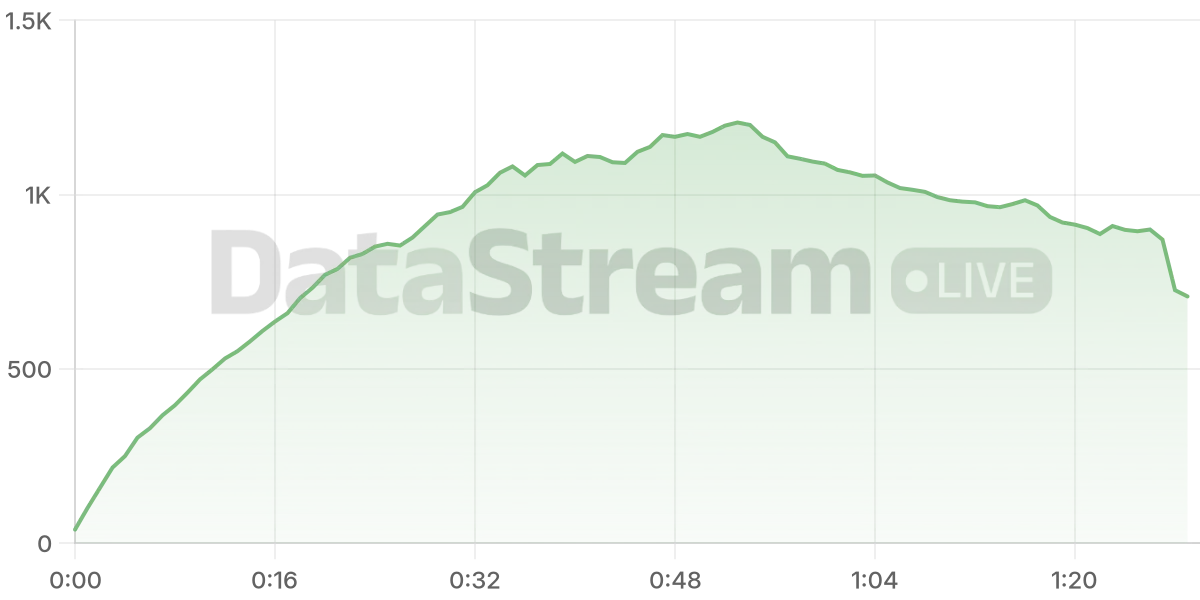 Grafico de conectados del stream