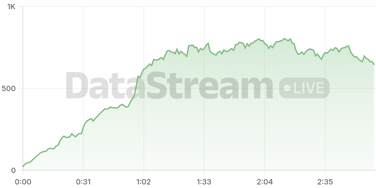 Grafico de conectados del stream