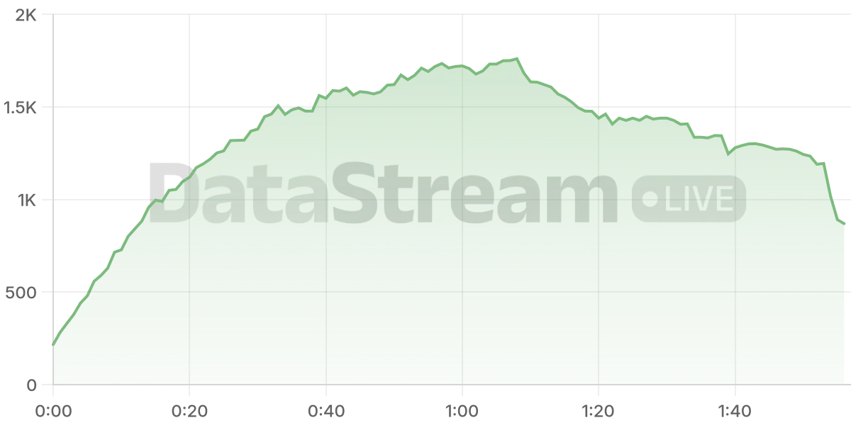 Grafico de conectados del stream
