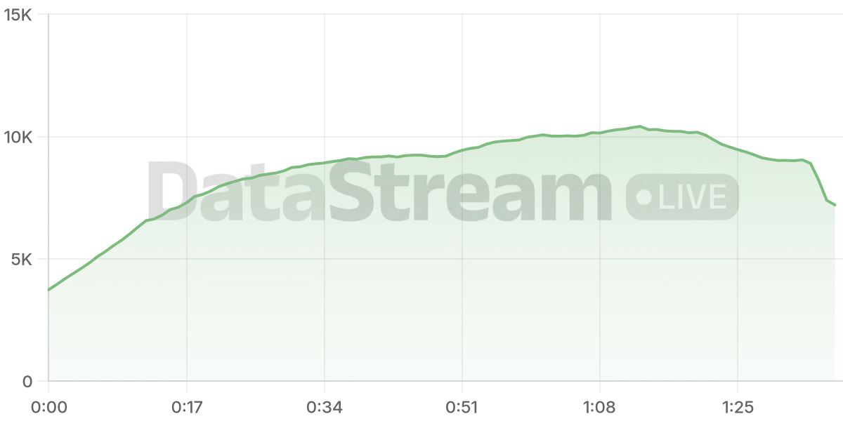 Grafico de conectados del stream