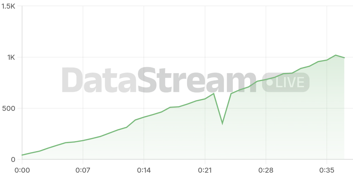 Grafico de conectados del stream