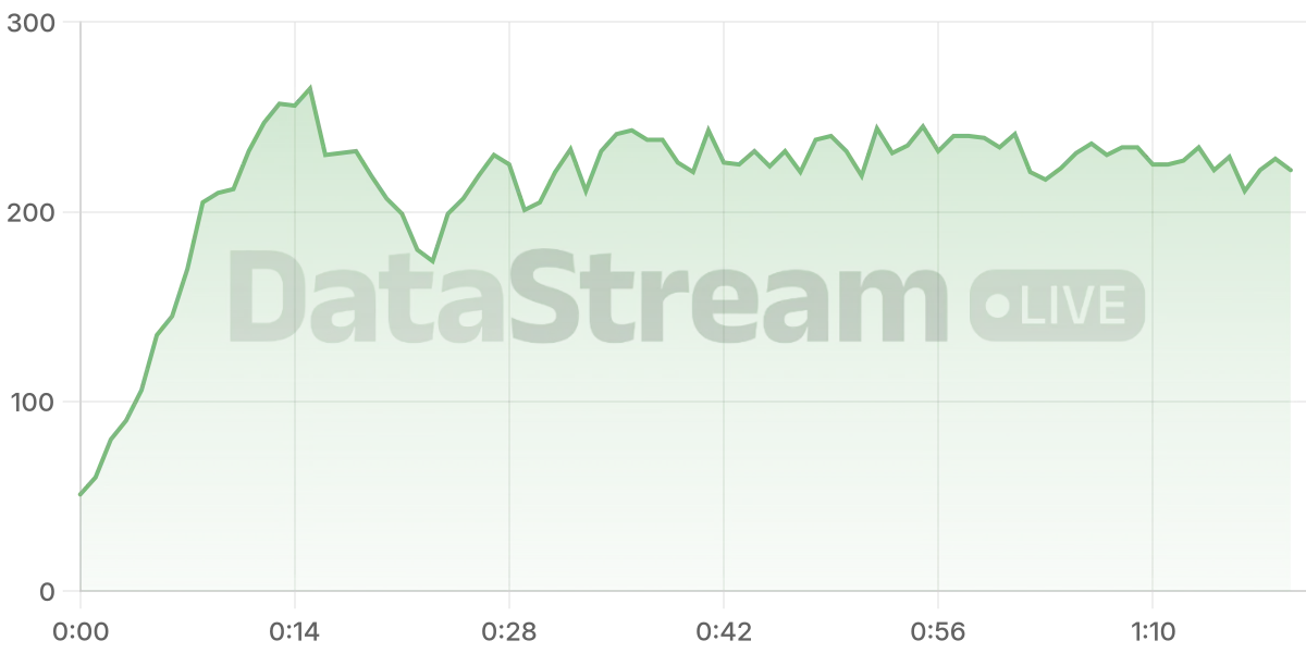 Grafico de conectados del stream