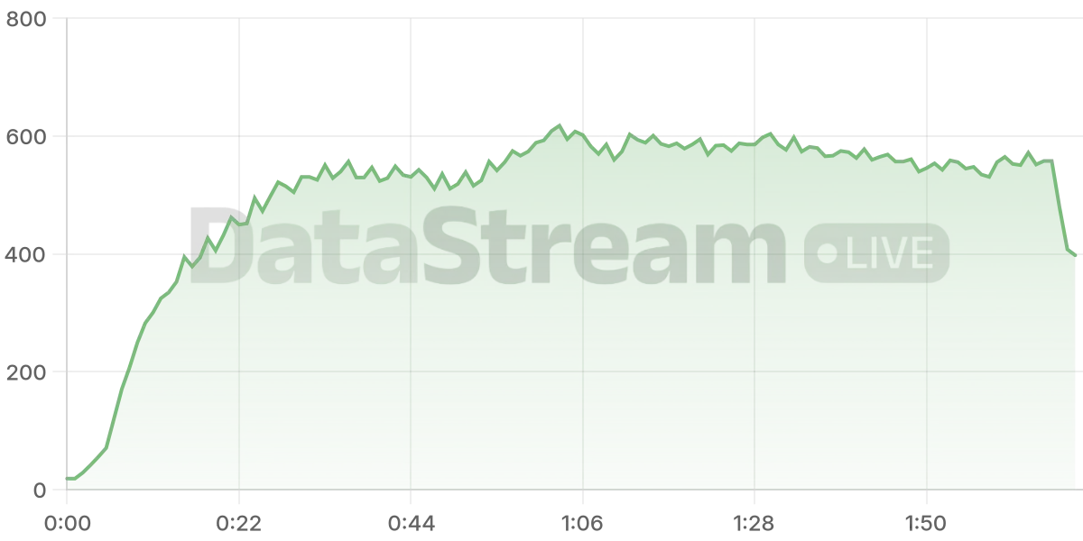 Grafico de conectados del stream